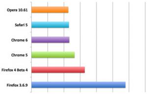 browser_scores.jpg
